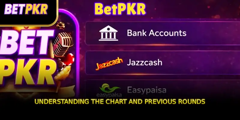 Understanding the Chart and Previous Rounds